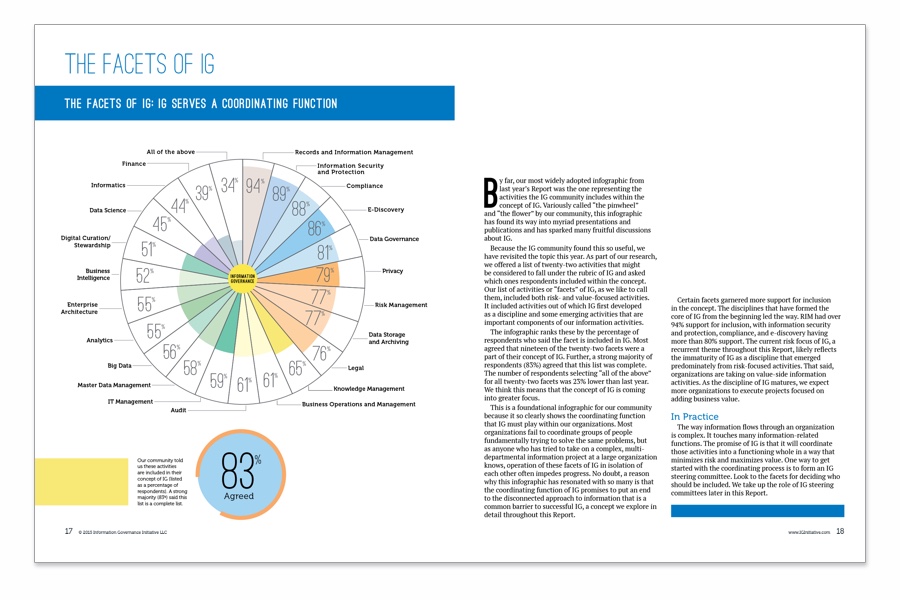 Infographic of data with multiple colors with pie charts and text.